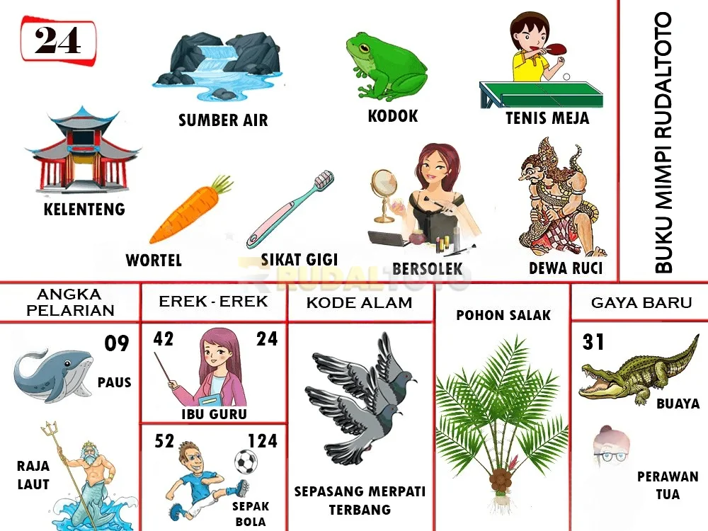 buku mimpi erek erek togel 24