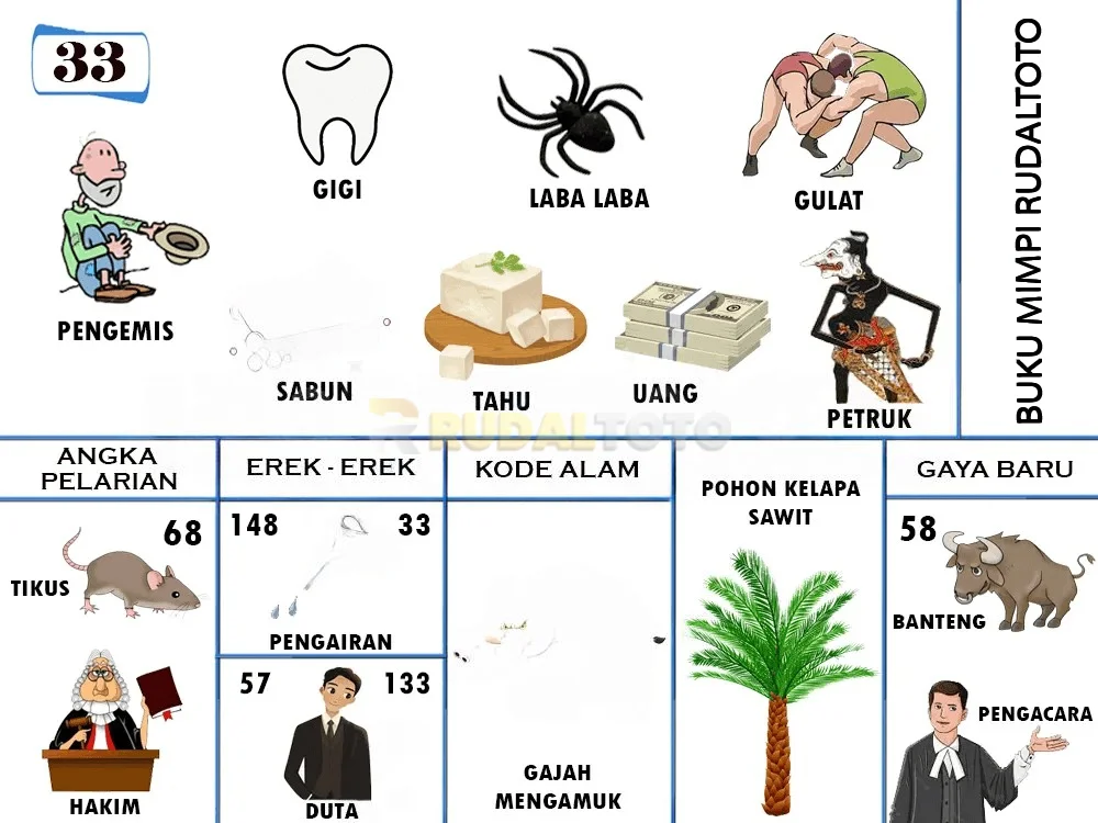 buku mimpi erek erek togel 33