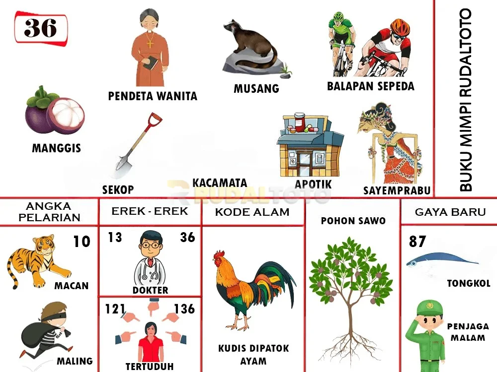 buku mimpi erek erek togel 36