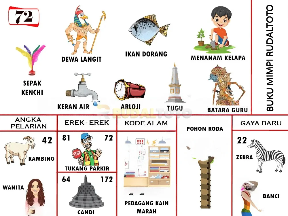 buku mimpi erek erek togel 72
