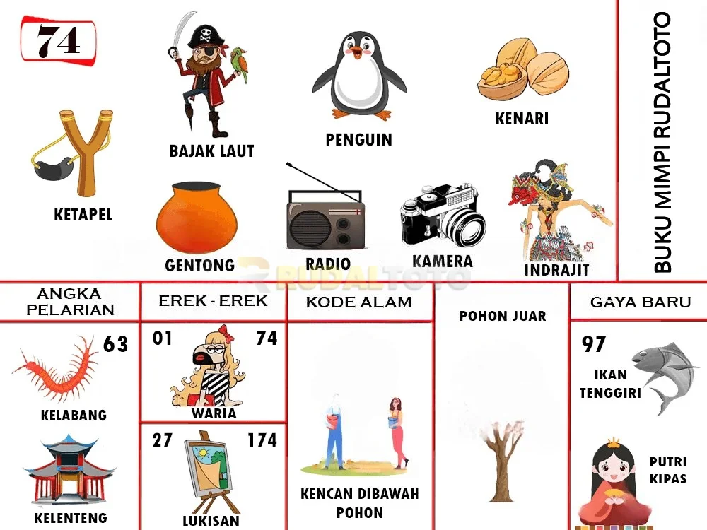buku mimpi erek erek togel 74