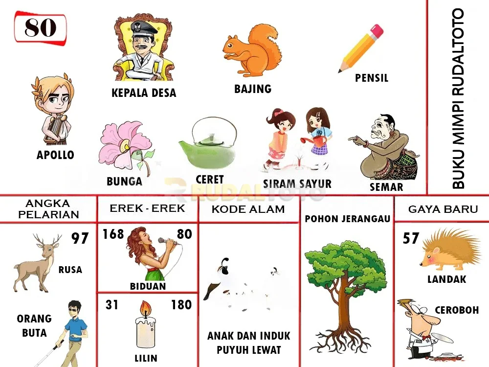 buku mimpi erek erek togel 80
