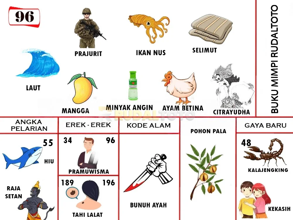 buku mimpi erek erek togel 96
